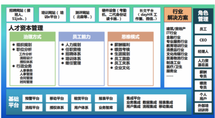 用專(zhuān)業(yè)知識(shí)武裝人力資源SaaS，驅(qū)動(dòng)人力資源服務(wù)新變革
